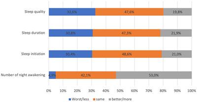 Sleep quality among non-hospitalized COVID-19 survivors: a national cross-sectional study